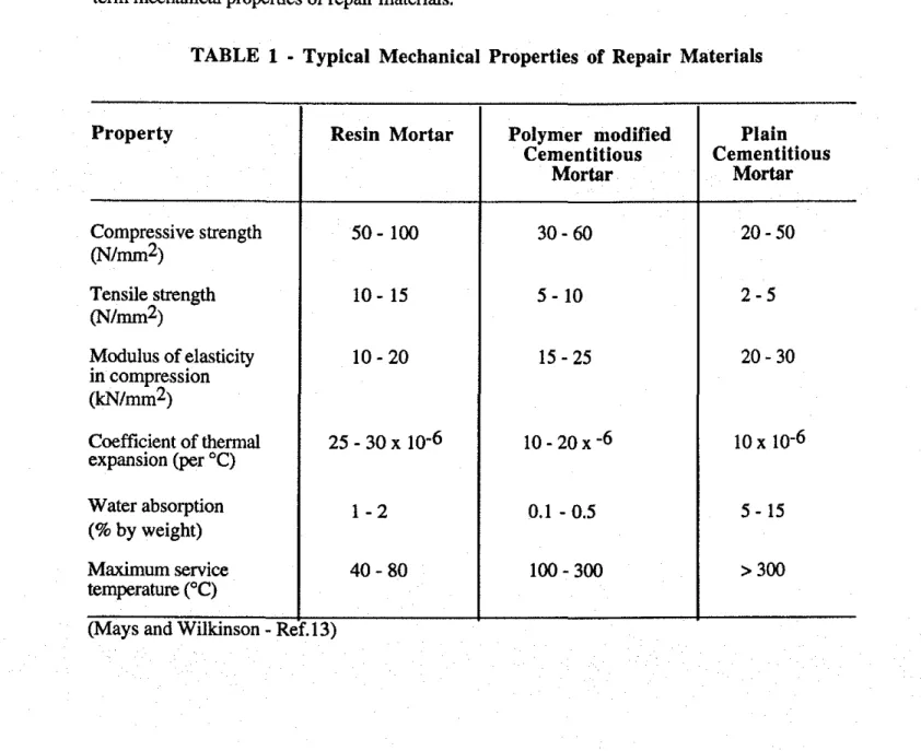 TABLE 1 • Typical Mechanical Properties of Repair Materials