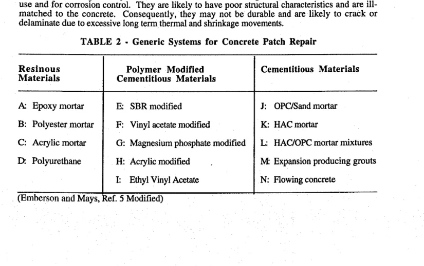 TABLE 2 • Generic Systems for Concrete Patch Repair
