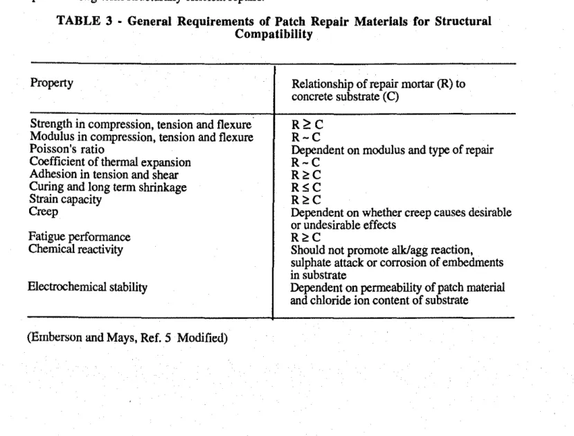 TABLE 3 . General Requirements of Patch Repair Materials for Structural Compatibility