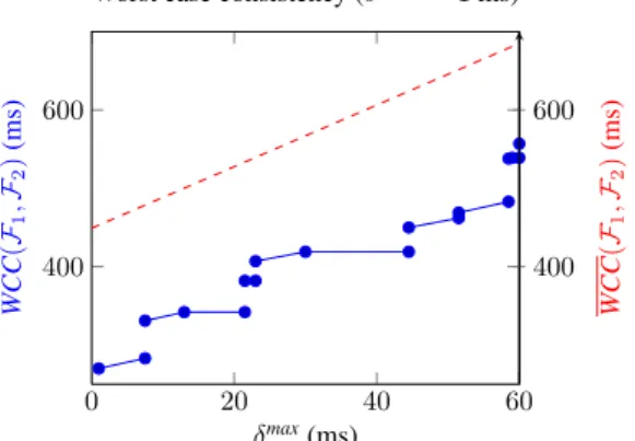 Figure 9 Worst case consistency – global vs. local approach (see online version for colours)
