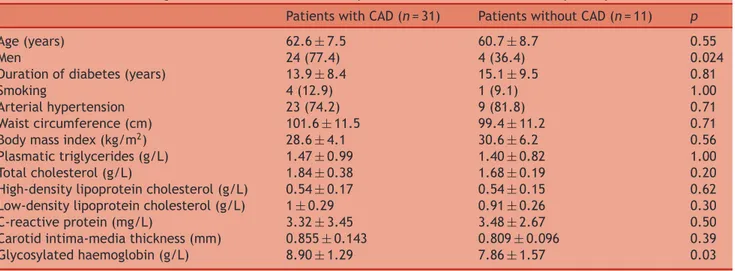 Table 2 Clinical and biological characteristics of diabetic patients with and without coronary artery disease.