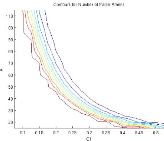 Figure 10: The contours of the figures 8 and 9 and their overlap