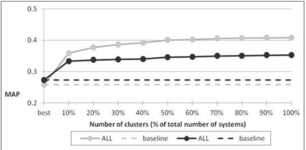 Figure 1 shows the results of this experiment. Grey lines corresponds to the training phase, and black lines to the testing phase