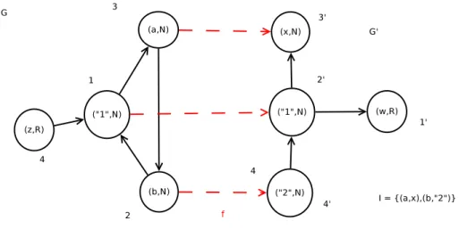 Figure 2. Two compatible graphs