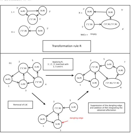 Figure 3. An example of graph transformation