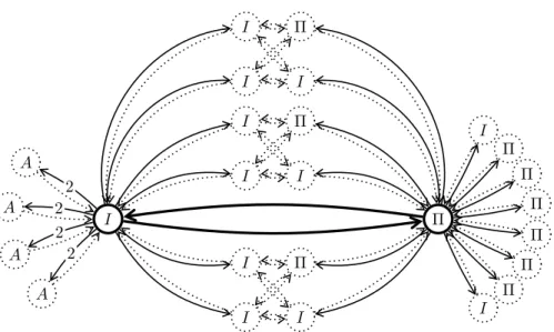 Figure 6. The neighbourhood of a general Type-I vertex and its Type-Π neighbour.