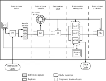 Figure 2: An out-of-order Superscalar Processor Model