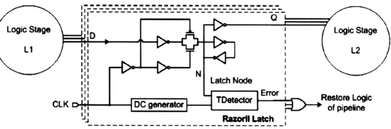 Figure  2-13:  RazorII  latch  capable  of  detecting  timing  errors  and  restarting  the pipeline  [12].