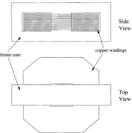 Figure  1-3:  Magnetic  structure  of transformer