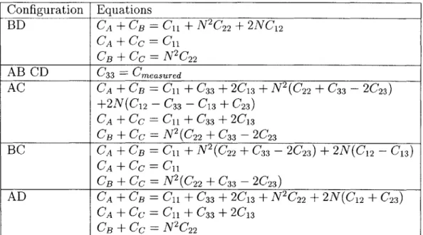 Table  4.2:  Equations  relating  capacitance  values  for various  measurement  configura- configura-tions