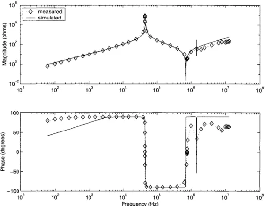 Figure  5-2:  Open  circuit  simulation,  configuration  BD values.