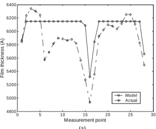 Fig.  7.  A comparison of the measured and predicted thicknesses  after a 50 second polish for (a) up areas, and (b) down areas