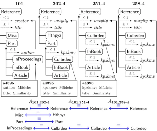 Figure 7: Test generation example (classes are in rounded boxes, properties are in italics, instances in rectangular boxes)
