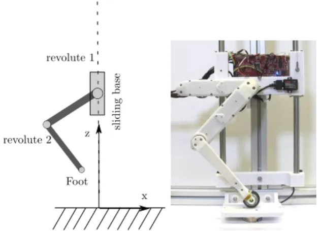 Fig. 1. Structure of the monoped and the real platform, courtesy of Max Planck Gesellschaft