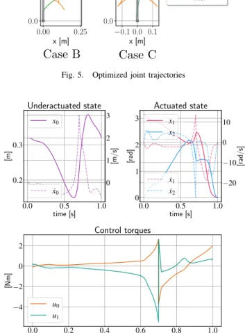 Fig. 6. Optimal solution in terms of state and control, Case B