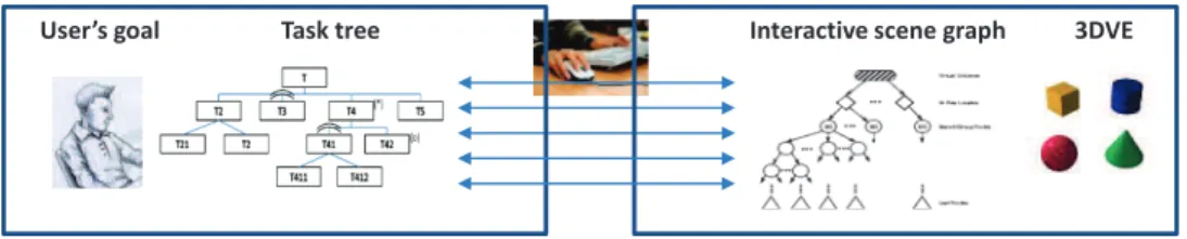 Figure 1: Overview of our analytical framework