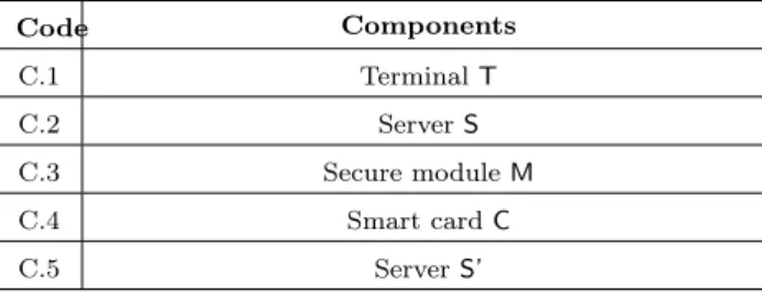 Table 1: Generic components of a biometric access control system