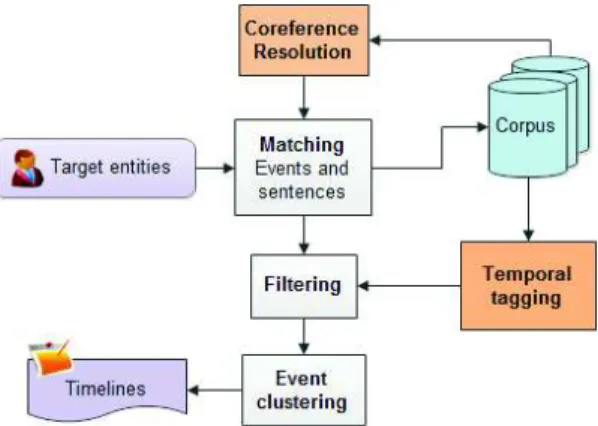 Figure 1: General architecture of our approach.
