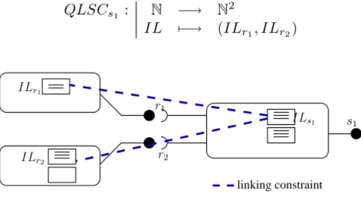 Figure 5: Implementation Levels