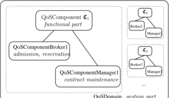 Figure 2: Behavior of a video component
