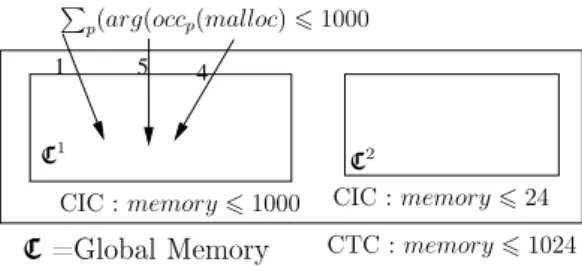 Figure 4: Type versus Instance constraints