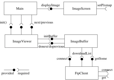 Figure 3: Functional view of the application