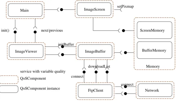 Figure 4: Application with Qinna
