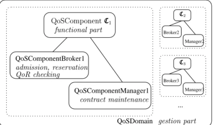 Figure 1: Architecture example