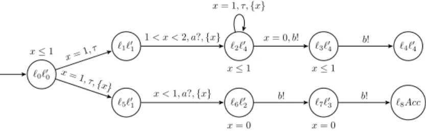 Fig. 2 represents a test purpose for the specification A of Fig. 1. It has no proper clock and observes the unique clock x of A