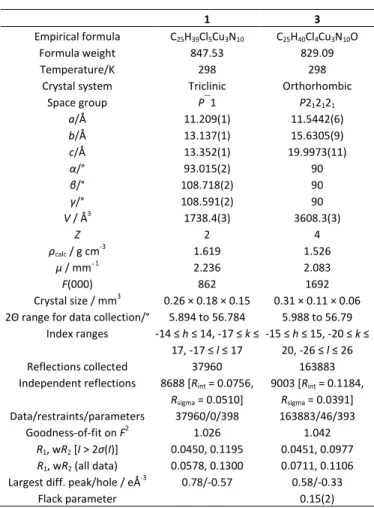 Table 4. Data collection and refinement details for complexes 1 and 3. 