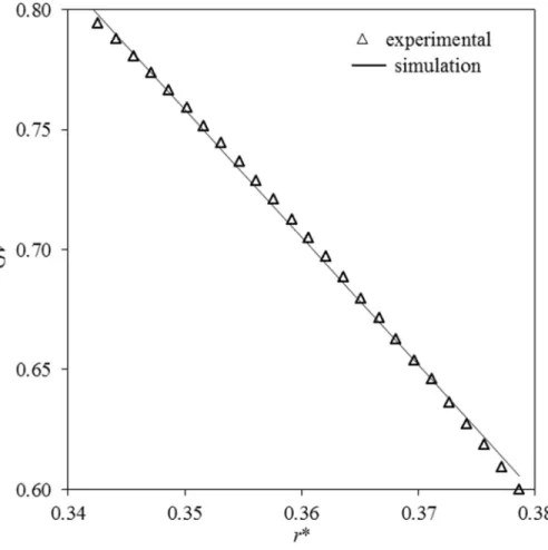 Fig. 6 Determination of the diffusion coefficient of dihydroresorufin: comparison of the experimental radial  profiles of normalized grey values with the predicted ones at an axial location z = 2.6 m, and for  = 3 