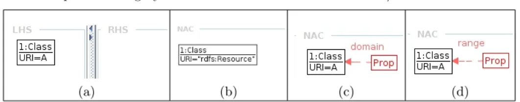 Fig. 11. Additional NAC for addCI(A,B)