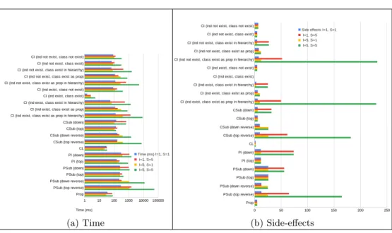 Fig. 16. Experimental results for fact insertion.