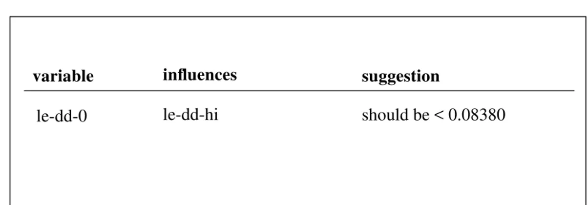 Table 5: An Example of a Recommendation