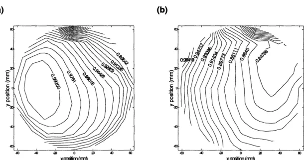 Figure 2-8 - (a) Global etch  map  for 0.06%  loading, which features  a hot spot at  the middle left part of the wafer  [12]