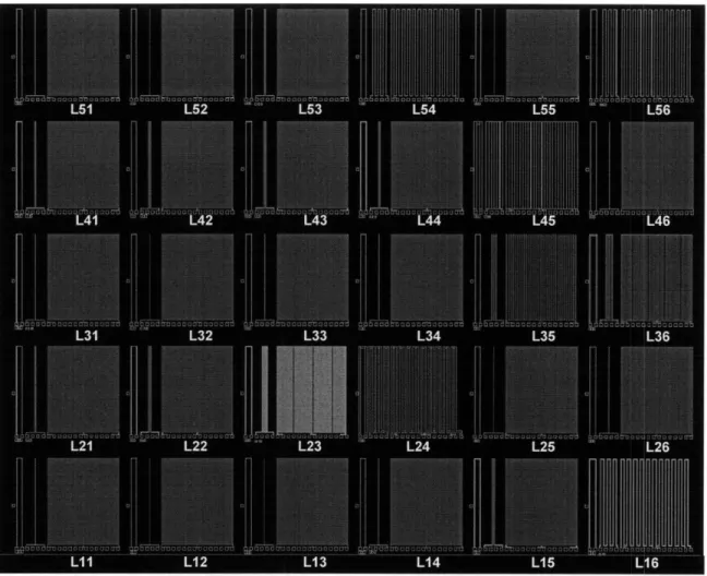 Figure 3-5 - Line width and  space  structures.