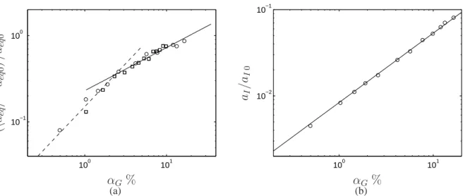 Figure 3: (a) Average bubble equivalent diameter: ◦ this work from PTV ,  Martínez-Mercado et al