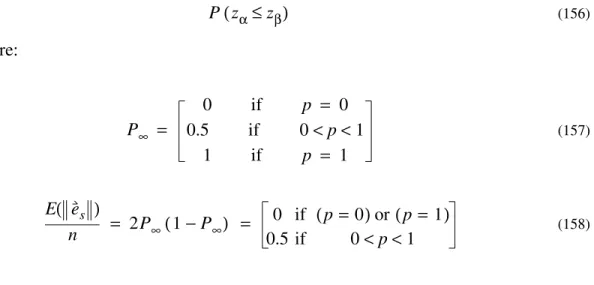 Figure 3. A plot of  as a function of p.