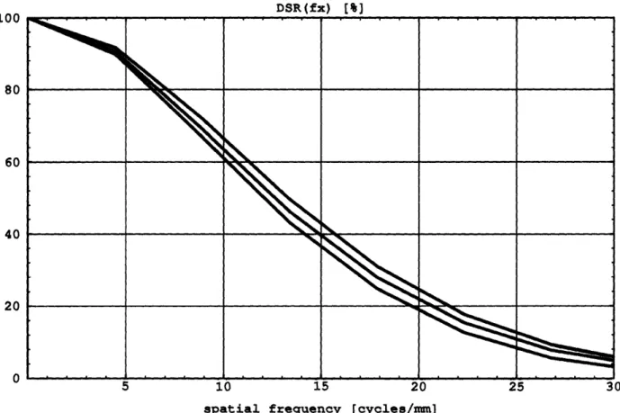 Figure  3-17:  Small  Staring Array simulation,  varying  the diffusion  length.  Upper  curve,  1p  =  15  Jm;