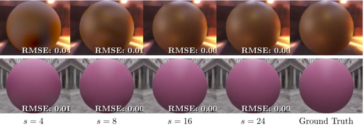 Figure 6: Convergence of spherical IFD shading for increasing b = N ; s = N 2 . Top to bottom: