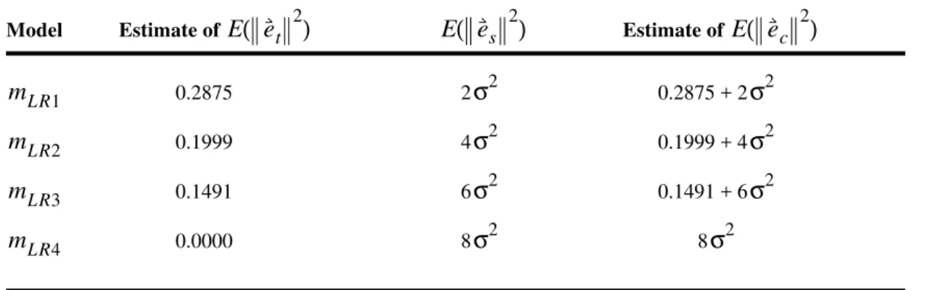 Table 2 shows the estimated expected cross-validation error for instance-based learning