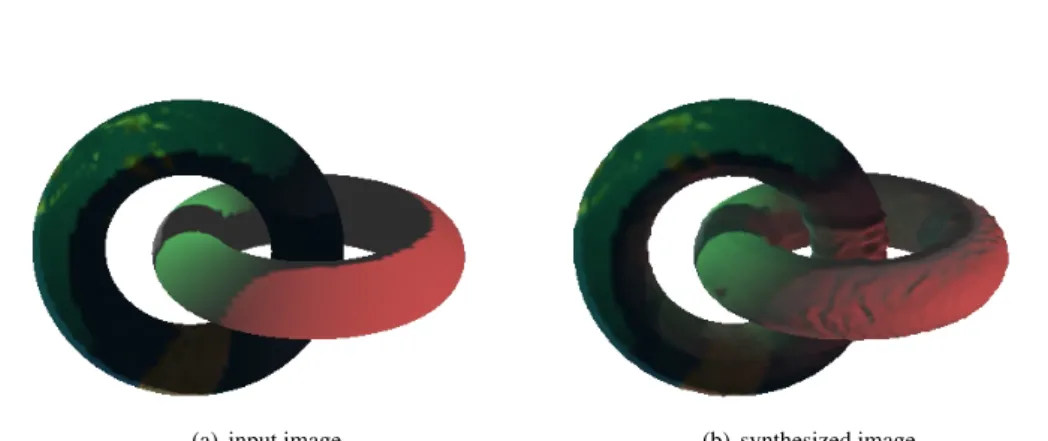 Figure 3: Estimation results for a “torus” image set