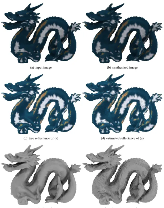 Figure 4: Estimation results for a “dragon” image set