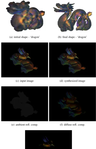 Figure 7: Results for the ‘dragon’ model