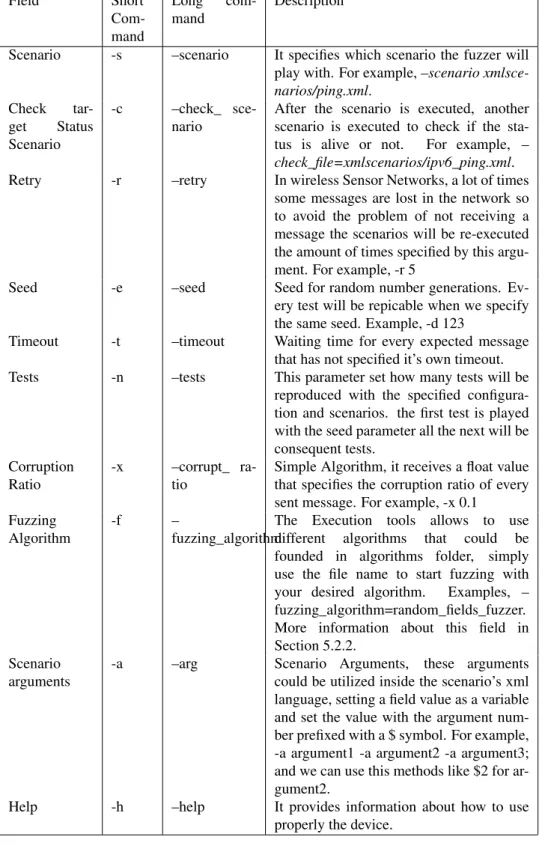 Table 5.1: the executing scenarios tools has several parameters explained in this table.