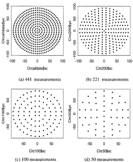 Figure  2.1:  Different  Samples  of  the  Circular Pattern.
