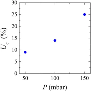 Figure 6.  Cake layer forming on top of the channels as a result of channel clogging and subsequent particle  deposition.