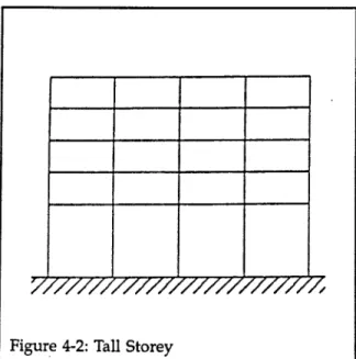Figure 4-2: Tall Storey