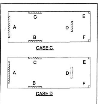 Figure 4-9: Torsion: Cases C and D