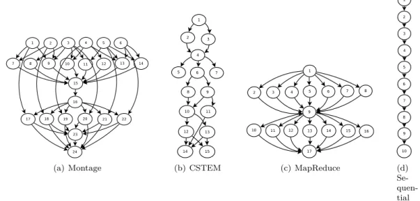 Figure 5: Structure of the four real workﬂows.